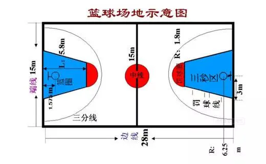 青少年篮球爱好者怎样进行有效的战术训练?_0